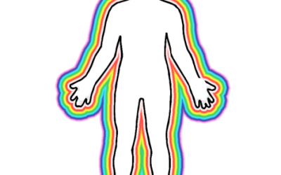 Aura level in Human Body, Color and Meaning