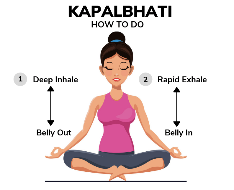 Breathing Techniques For Healthy Brain 8 Pranayama Technique