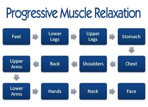 Progressive relaxation of muscle/ Body scan for stress management