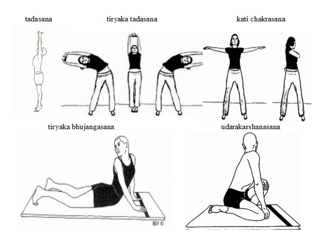 shankha prakshalana Yoga Detox Process