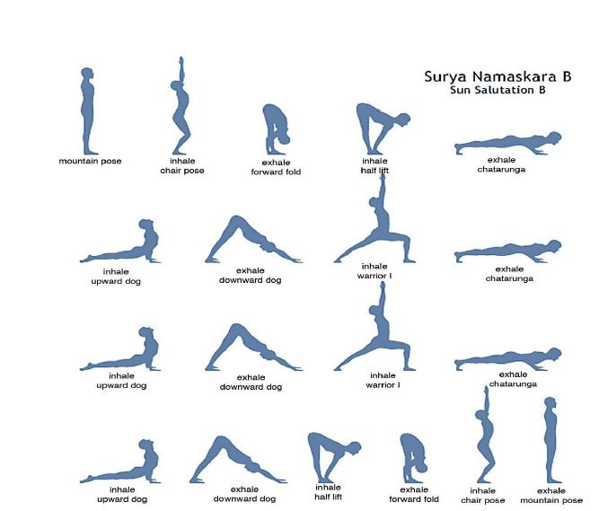 Ashtanga Yoga for Beginners: Surya Namaskar A and B