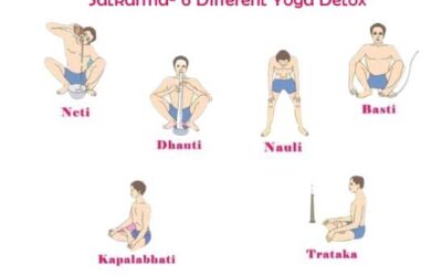 Shatkarma -Set Of Yoga Purification Techniques