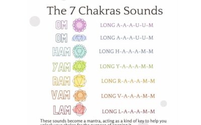 Significance of Chanting Beej mantra and its effects