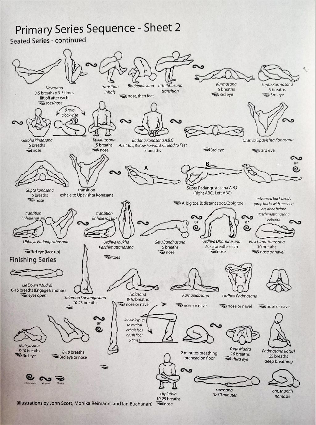 Ashtanga yoga asanas names & meanings. Yogasana poses of first series